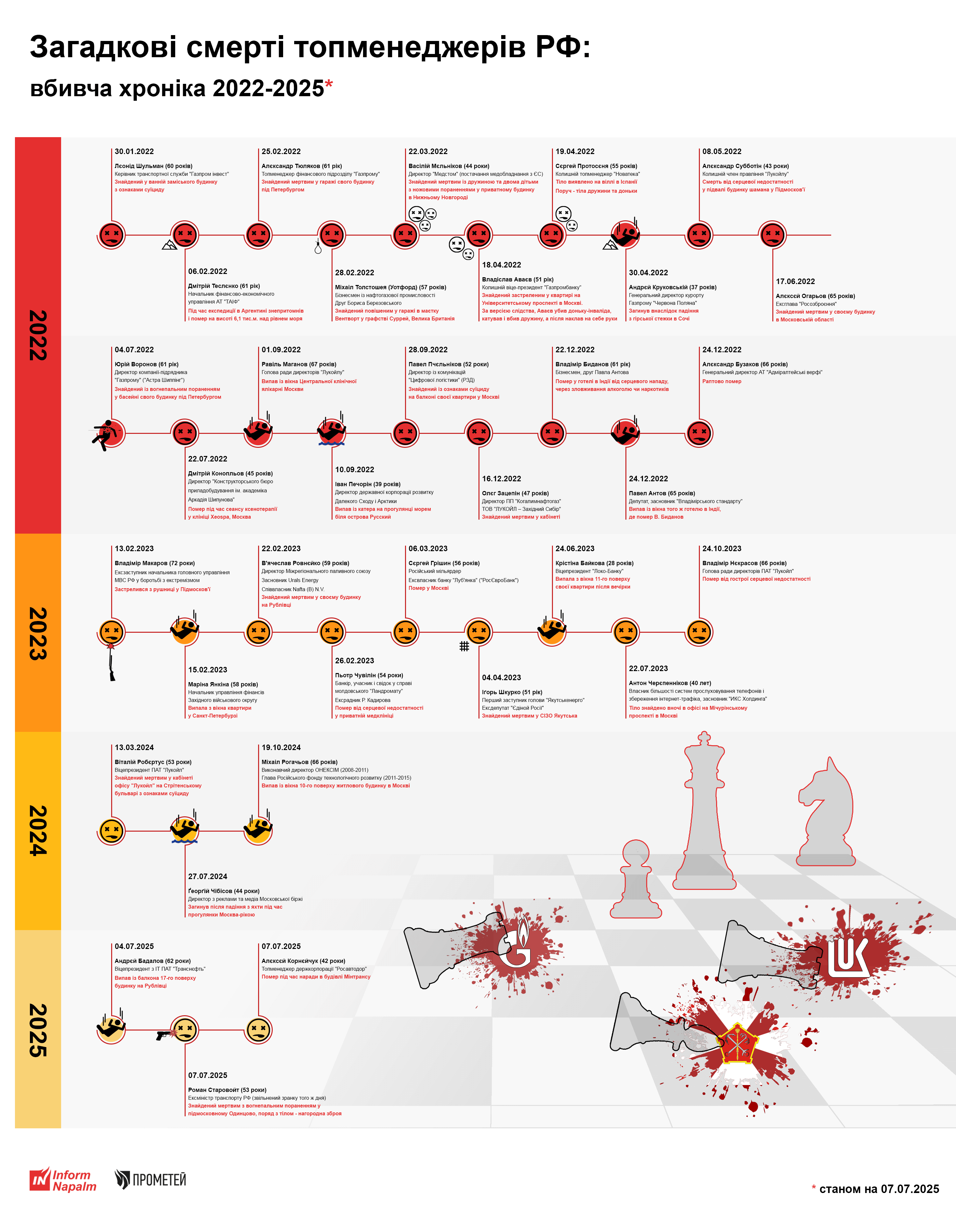 Інфографіка InformNapalm