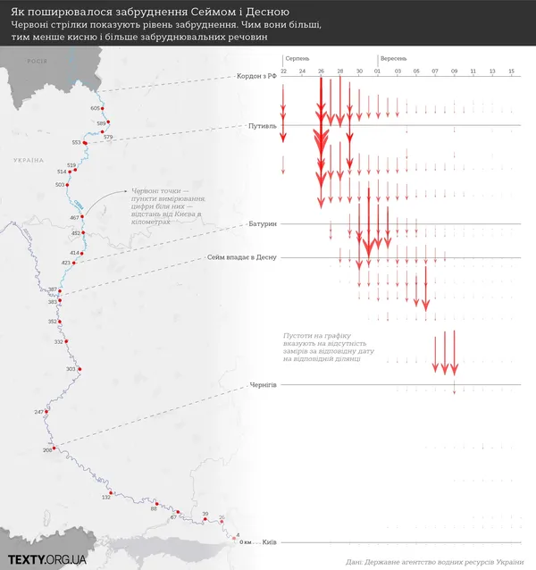 Чорна вода. Як забруднення з Росії поширювалося річками в Україні (інфографіка)