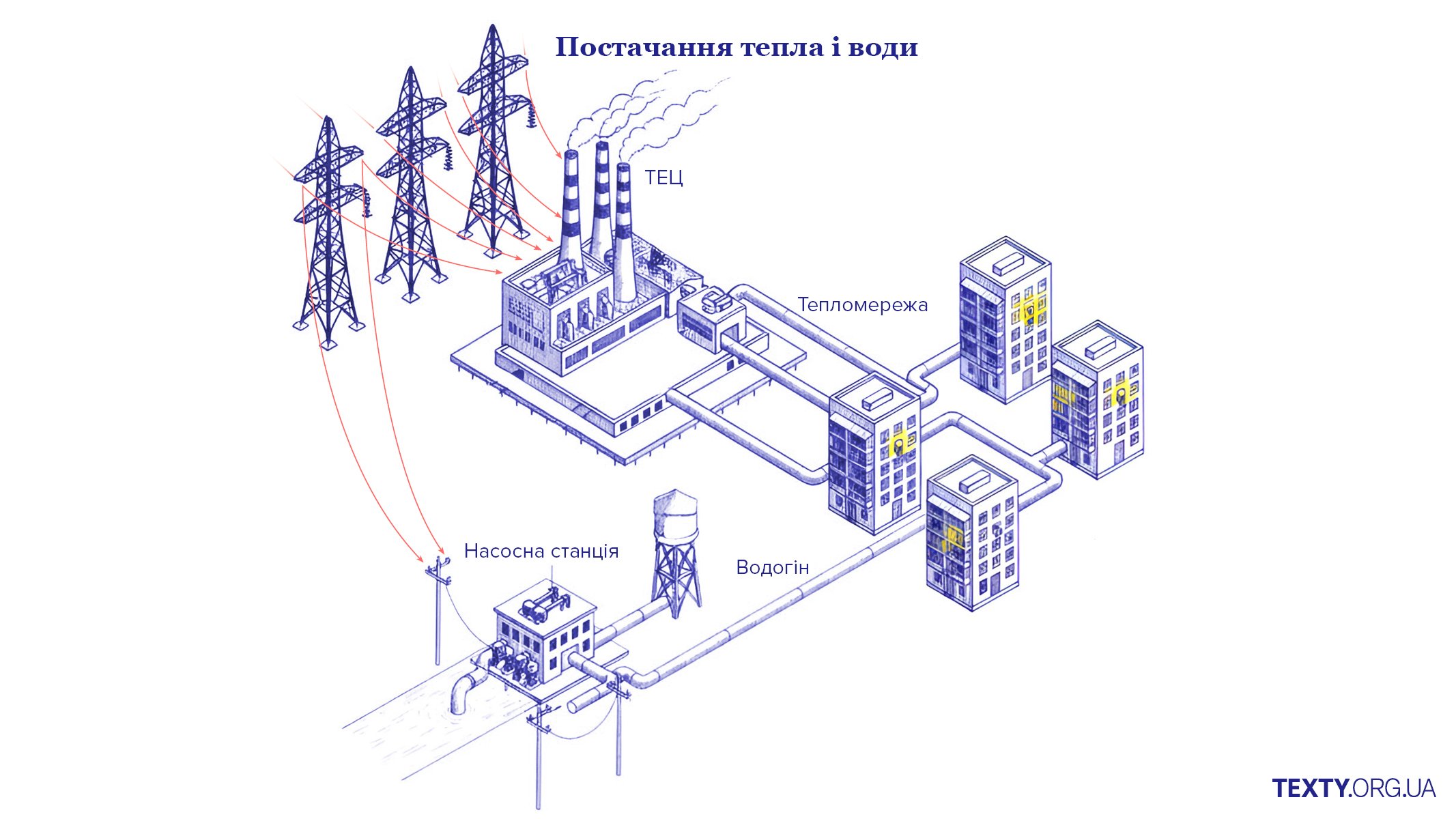 Як працює енергосистема