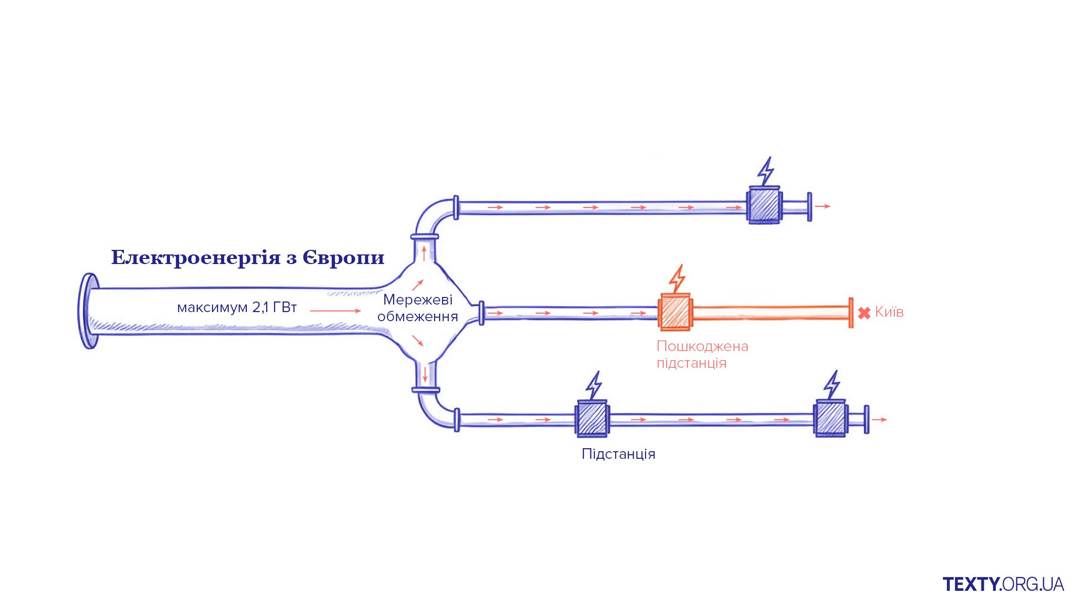 Як працює енергосистема