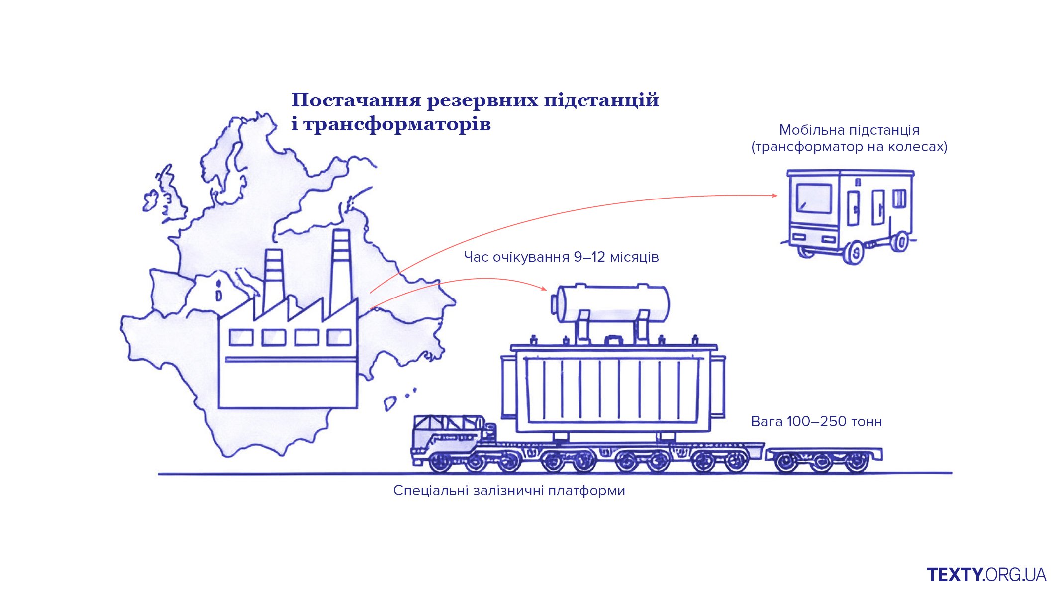 Як працює енергосистема