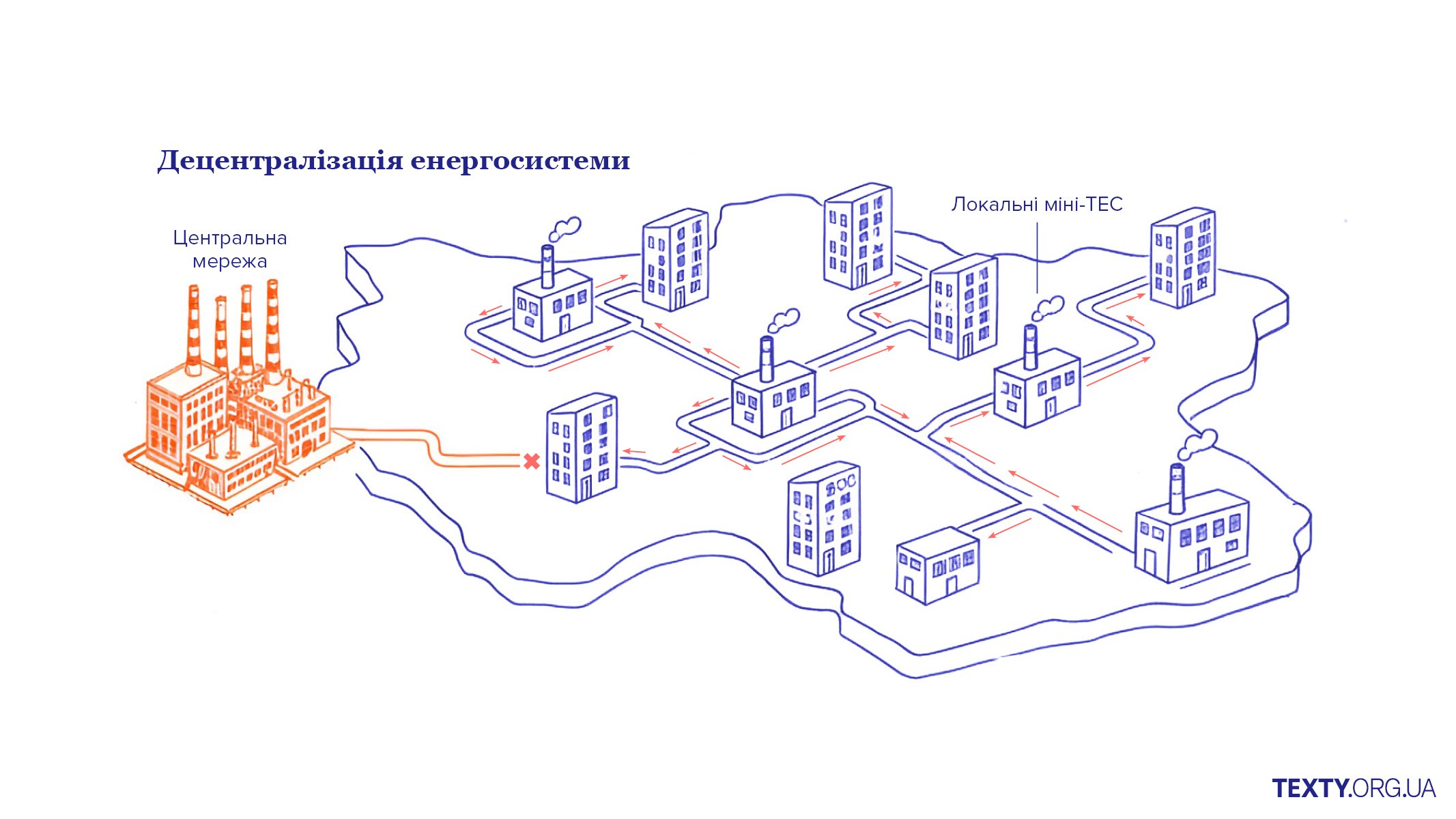 Як працює енергосистема