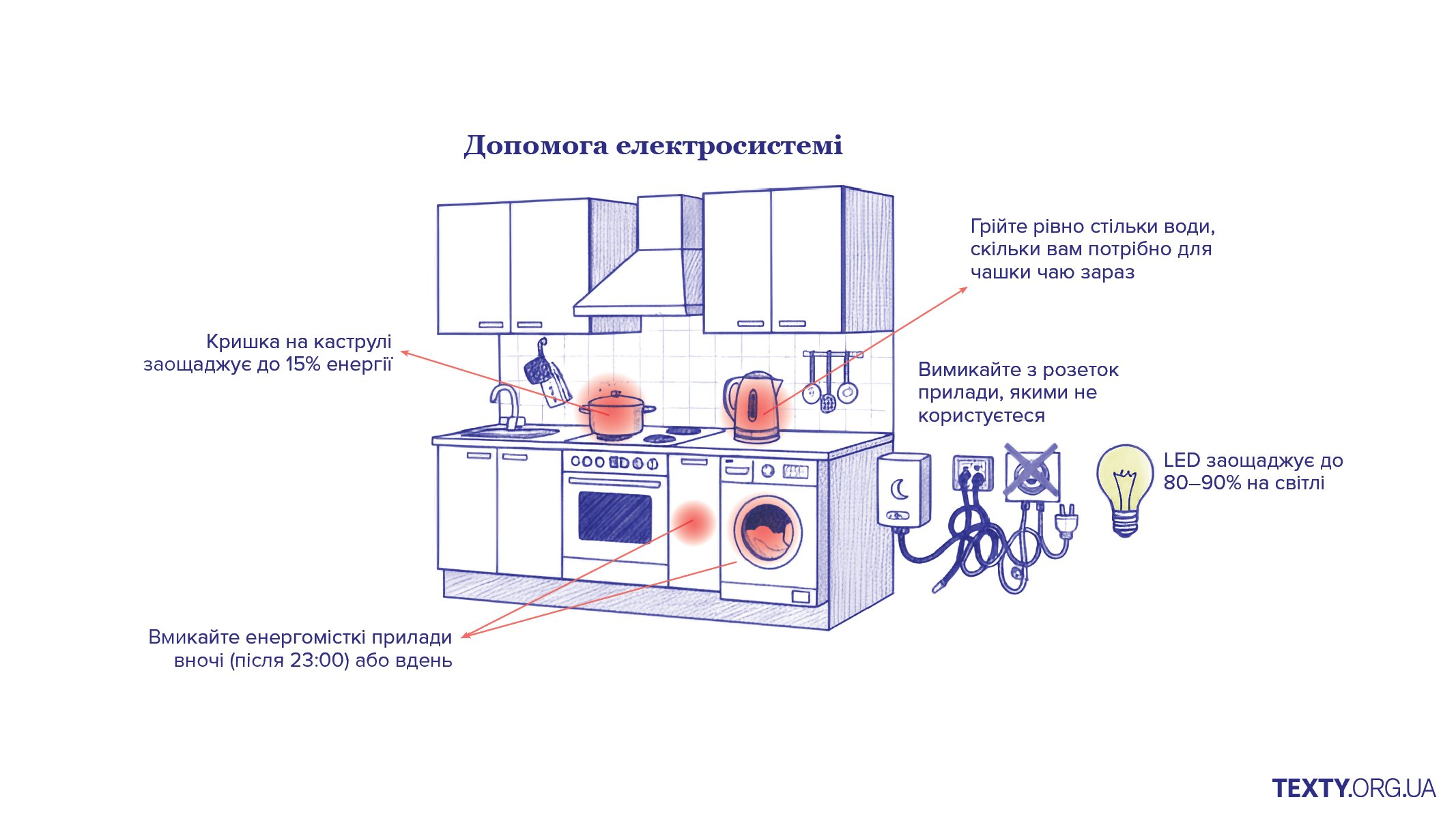 Як працює енергосистема