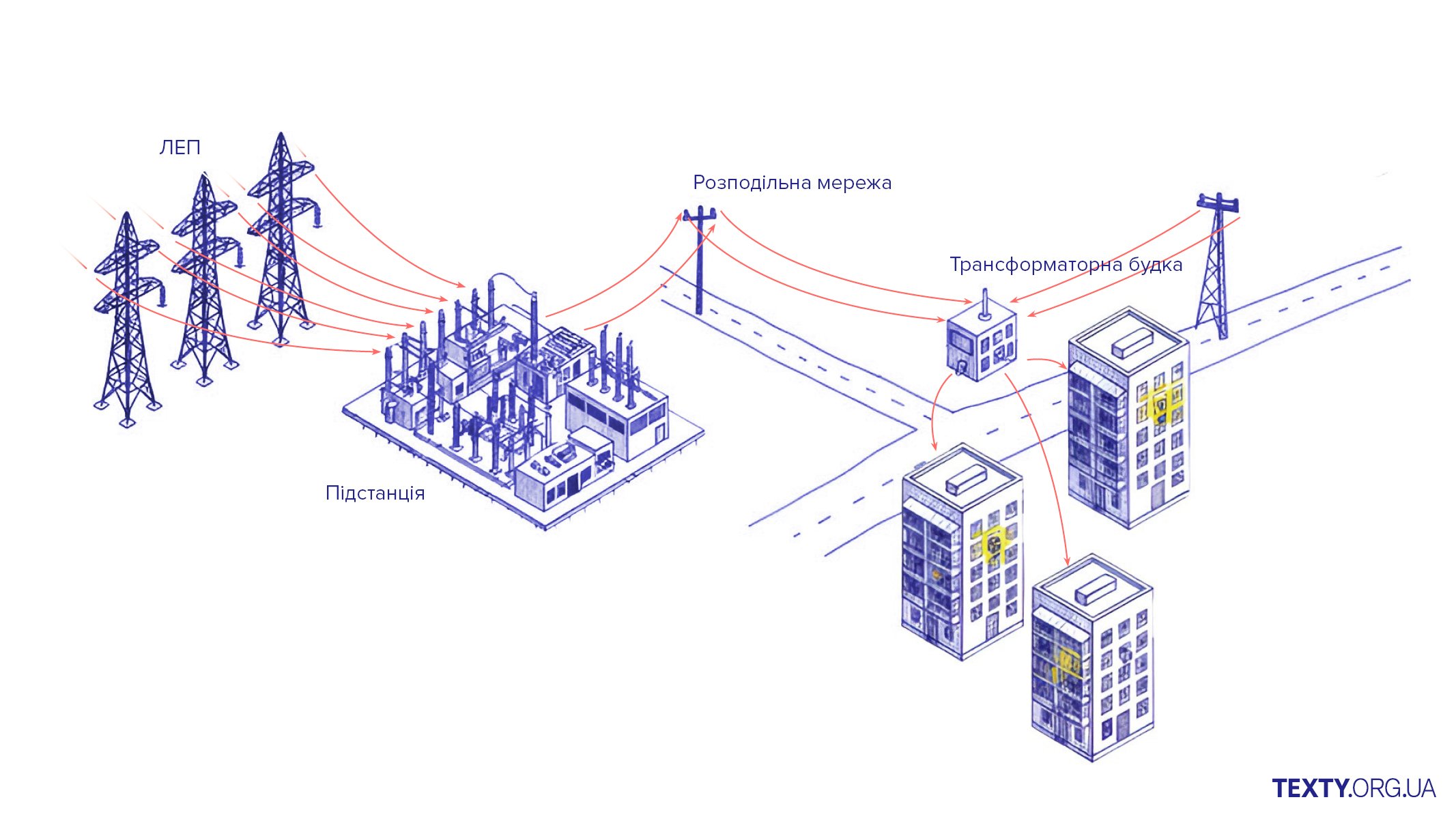 Як працює енергосистема