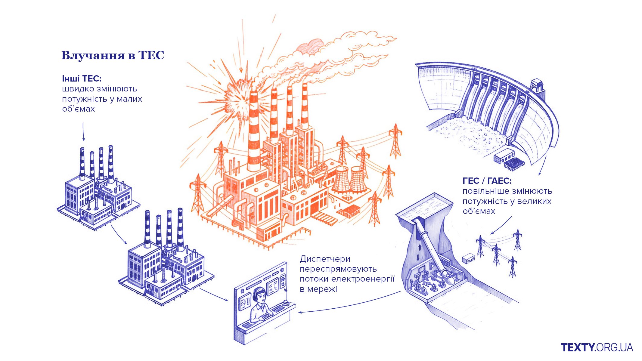 Як працює енергосистема