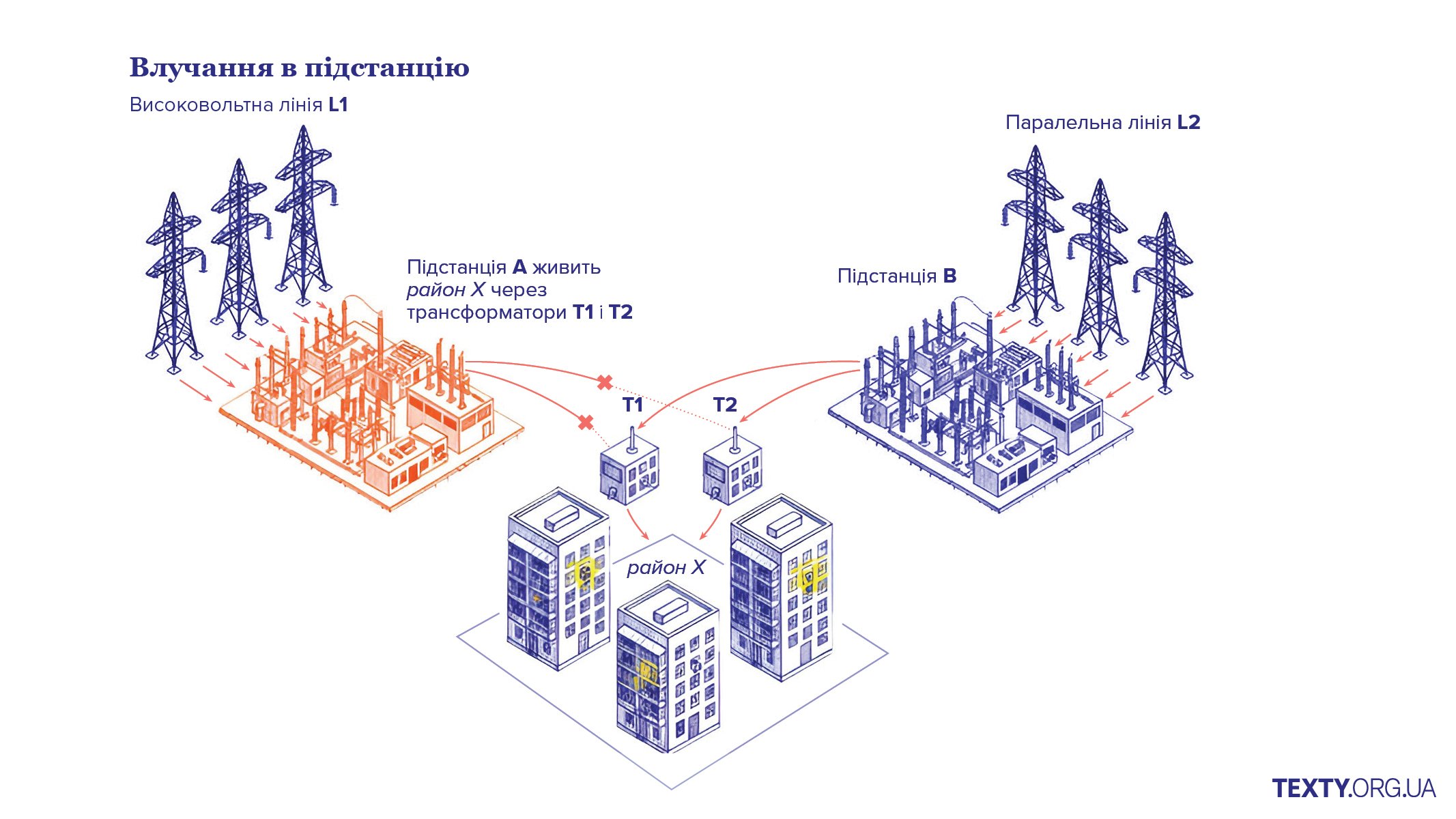 Як працює енергосистема
