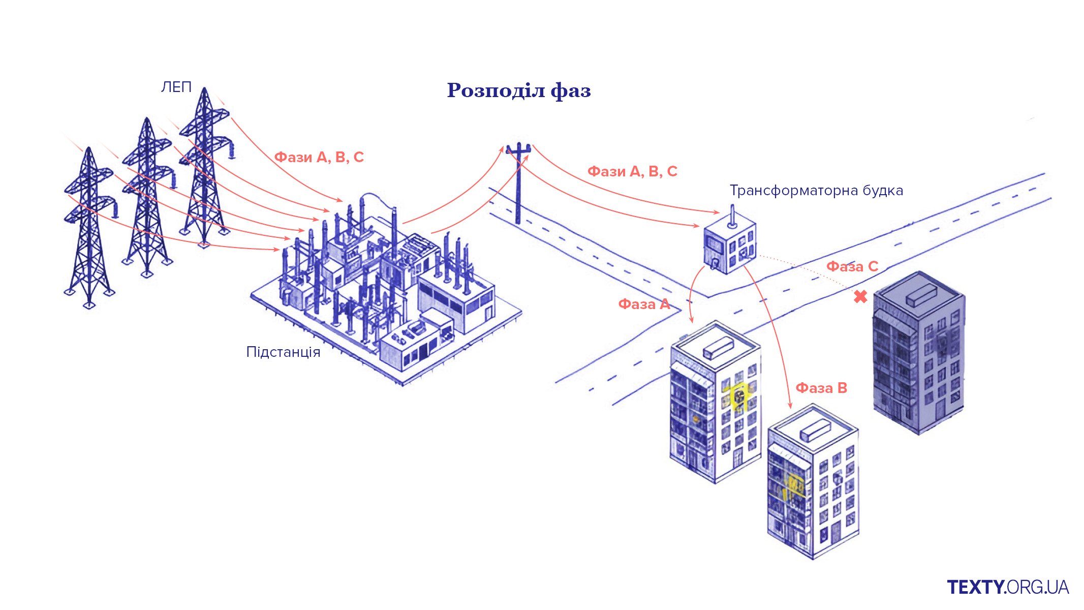 Як працює енергосистема