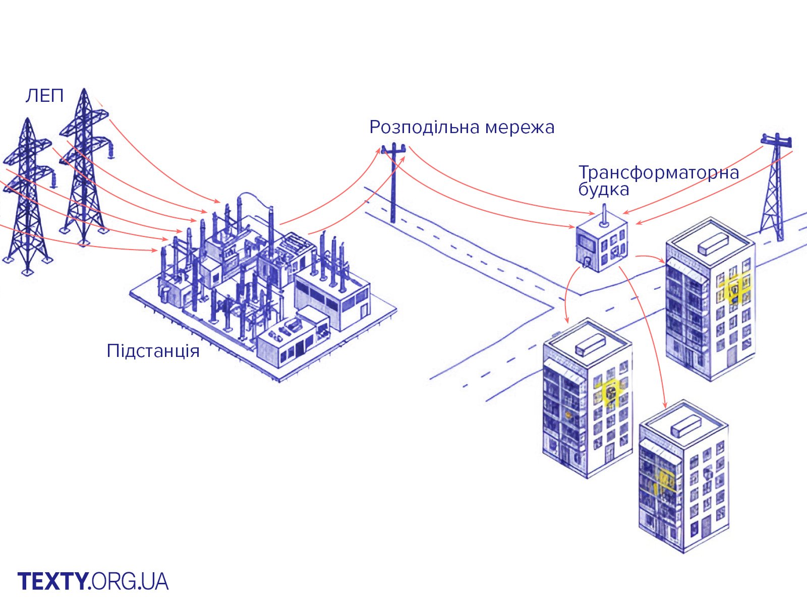 Як працює енергосистема