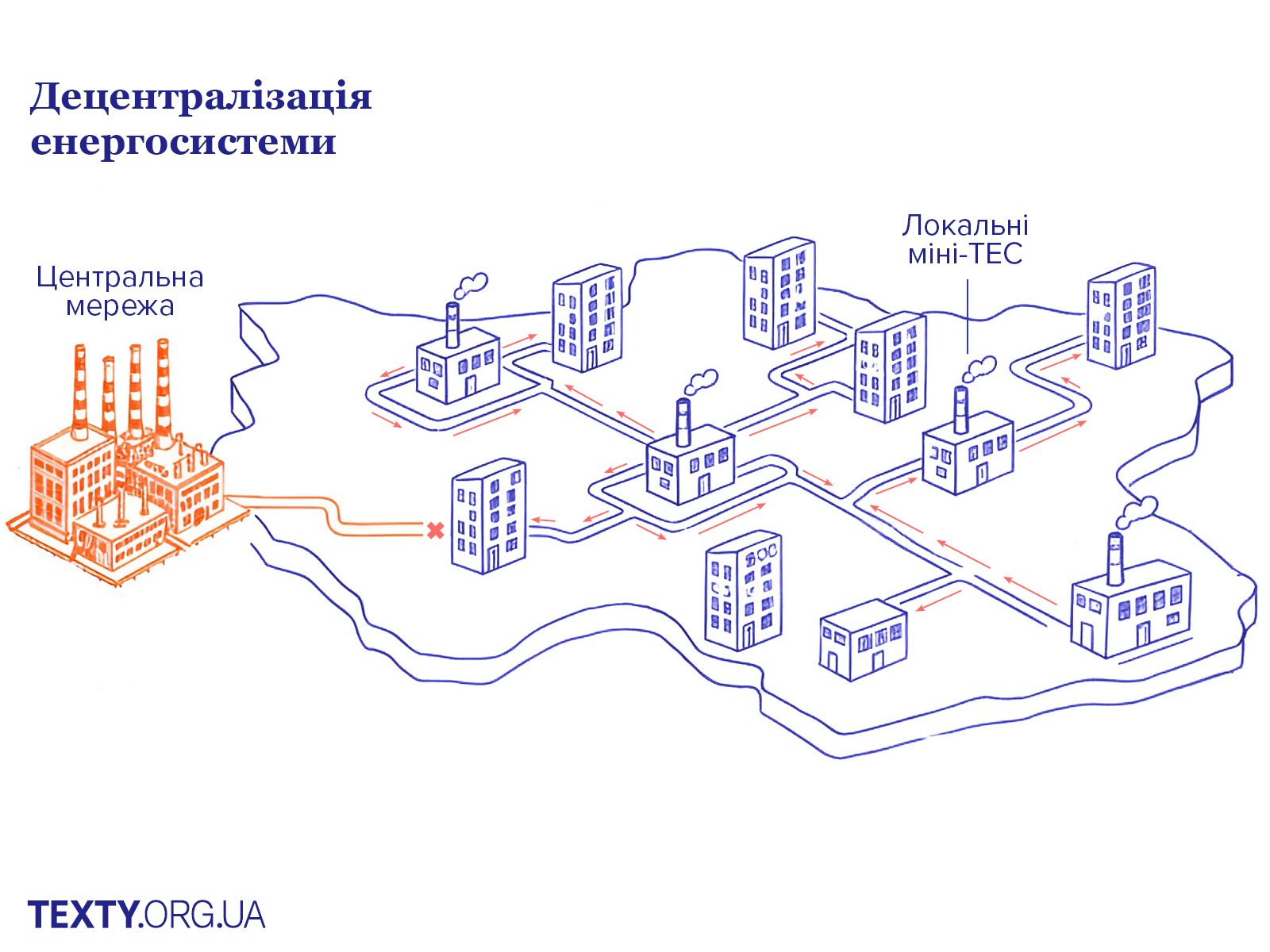 Як працює енергосистема