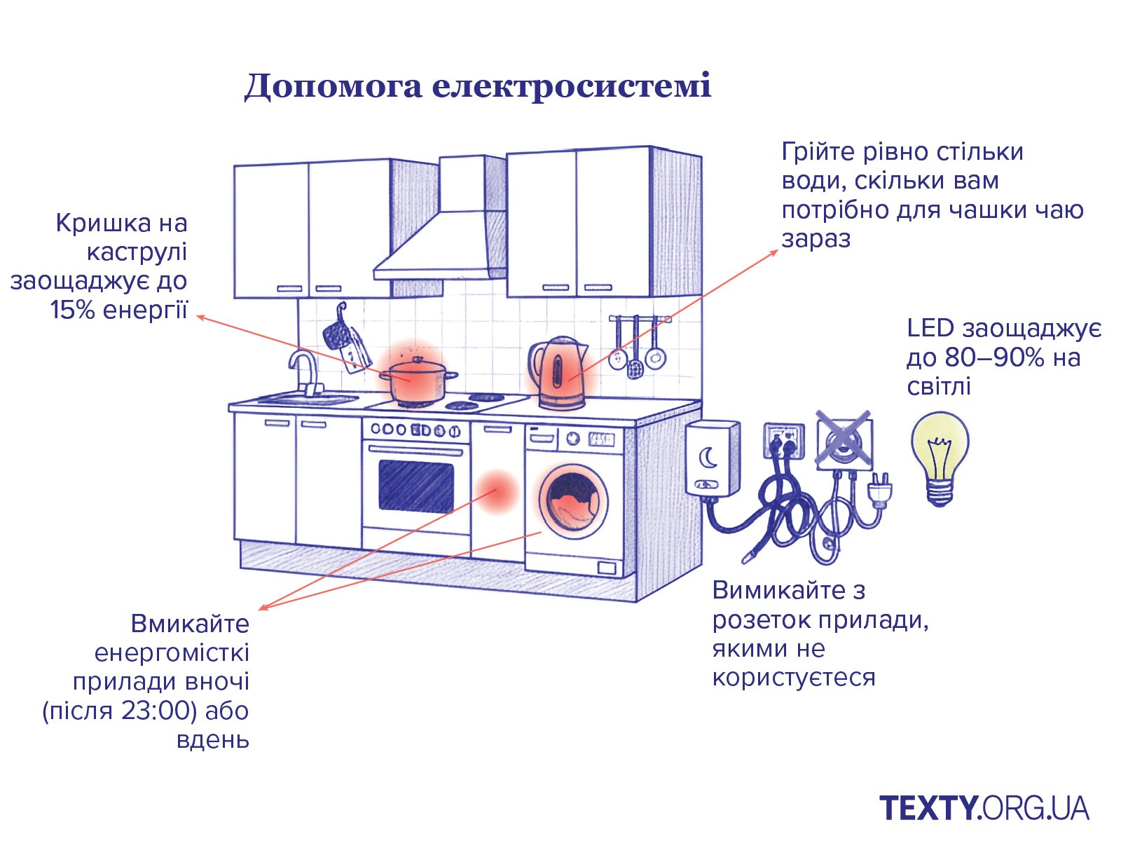 Як працює енергосистема
