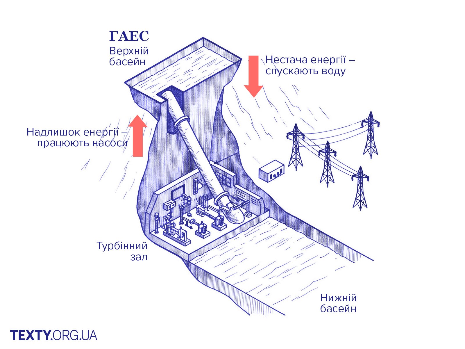 Як працює енергосистема
