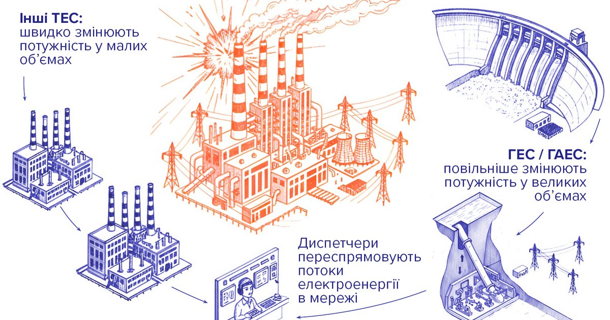 Електрика для чайників. Як працює енергосистема