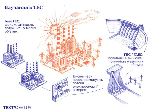 Електрика для чайників. Як працює енергосистема