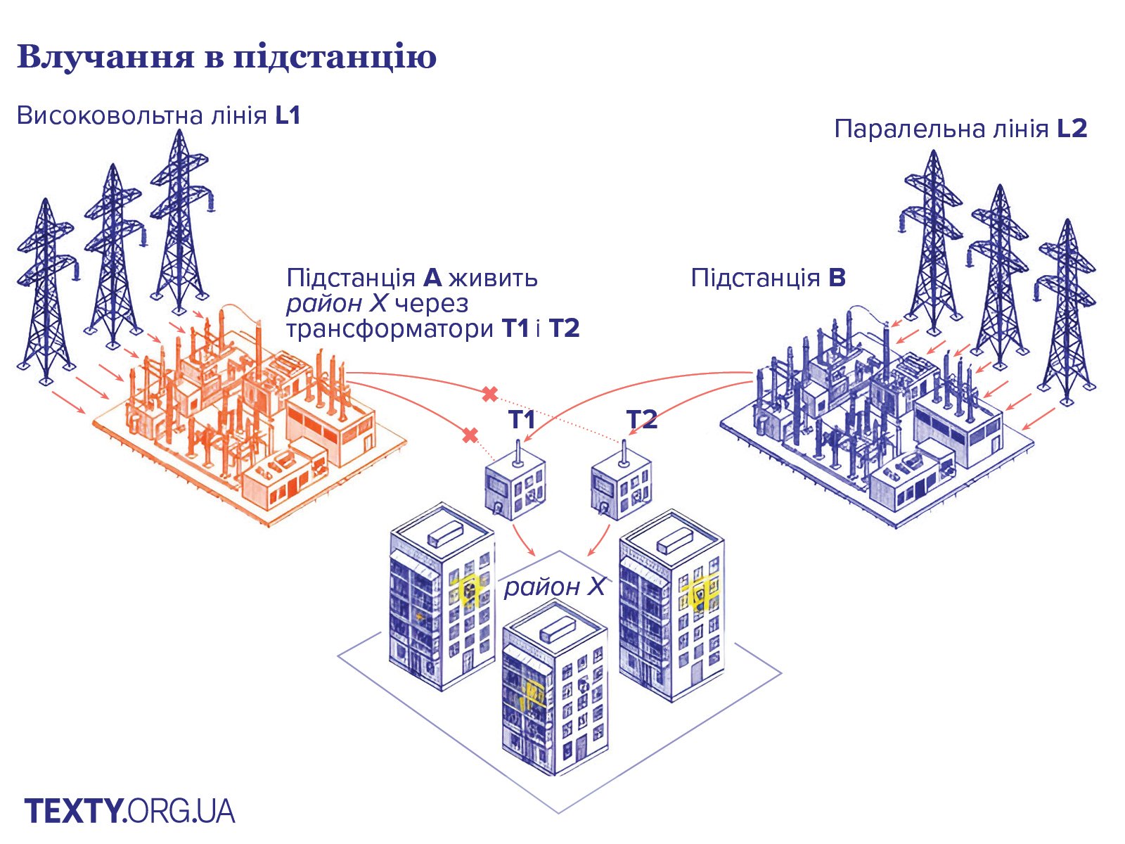 Як працює енергосистема