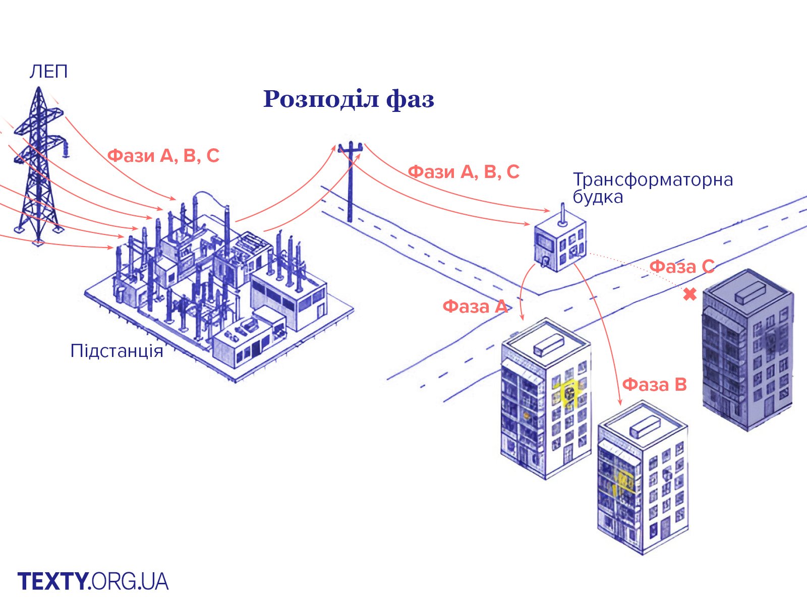 Як працює енергосистема