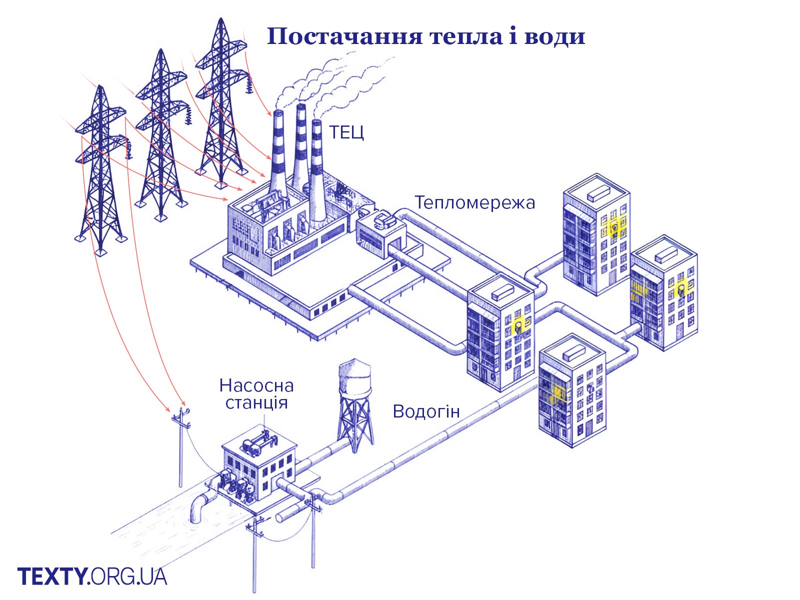 Як працює енергосистема
