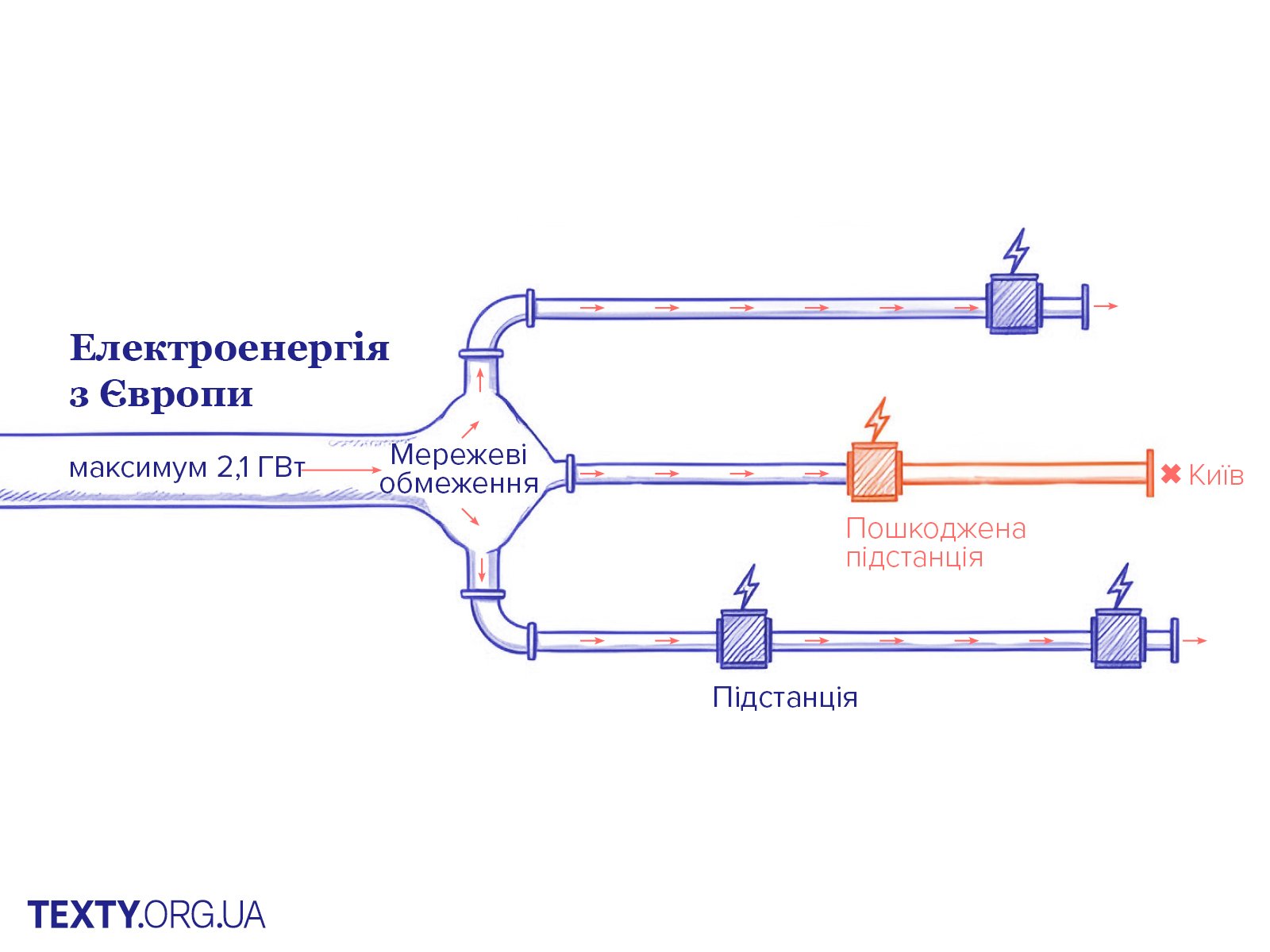 Як працює енергосистема