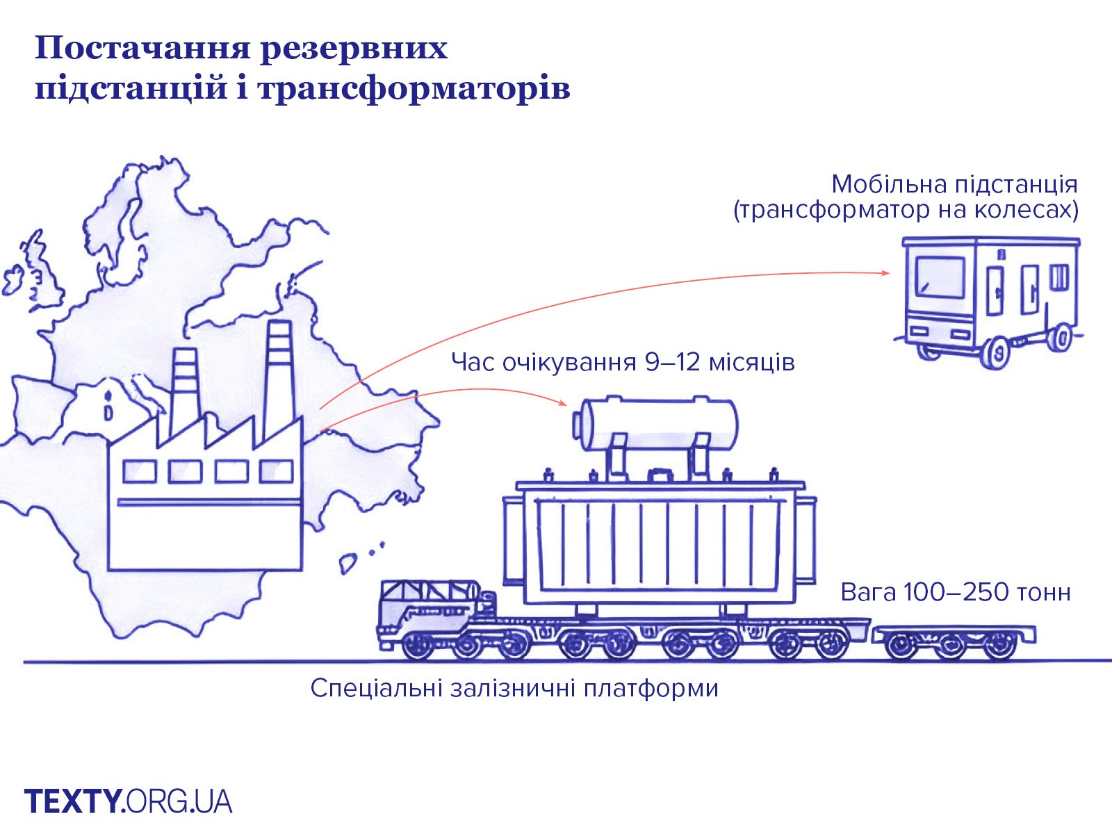 Як працює енергосистема