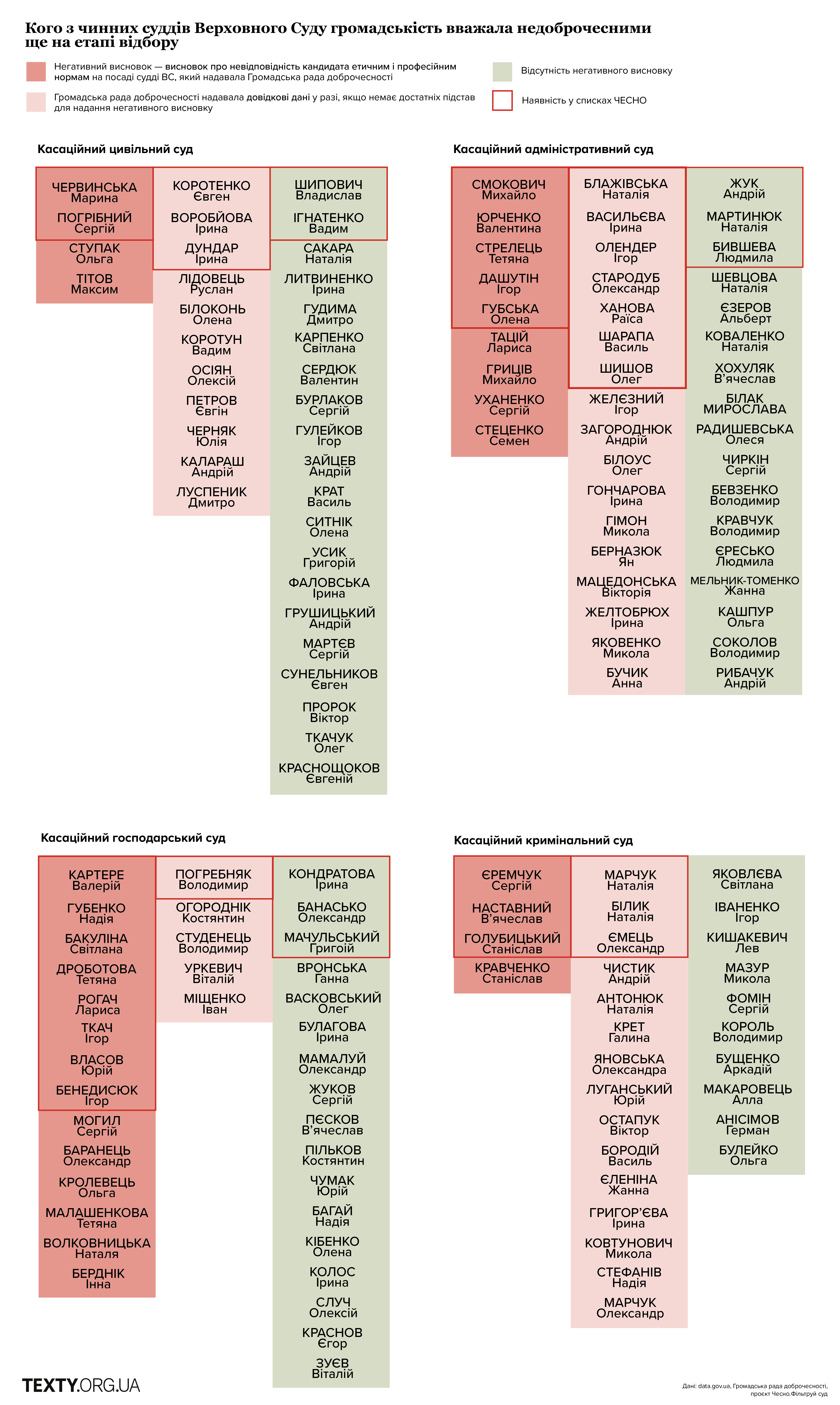 Судді Верховного Суду України