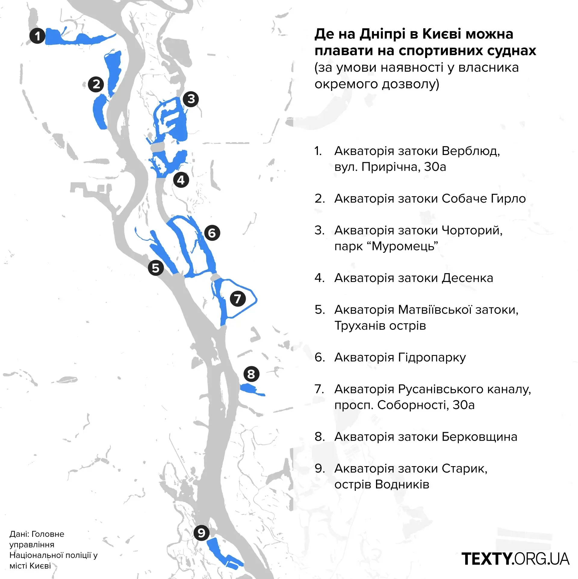 swim2 спорт, київ, дніпро, відпочинок, військова адміністрація, каяк, сап, заборона, екологія