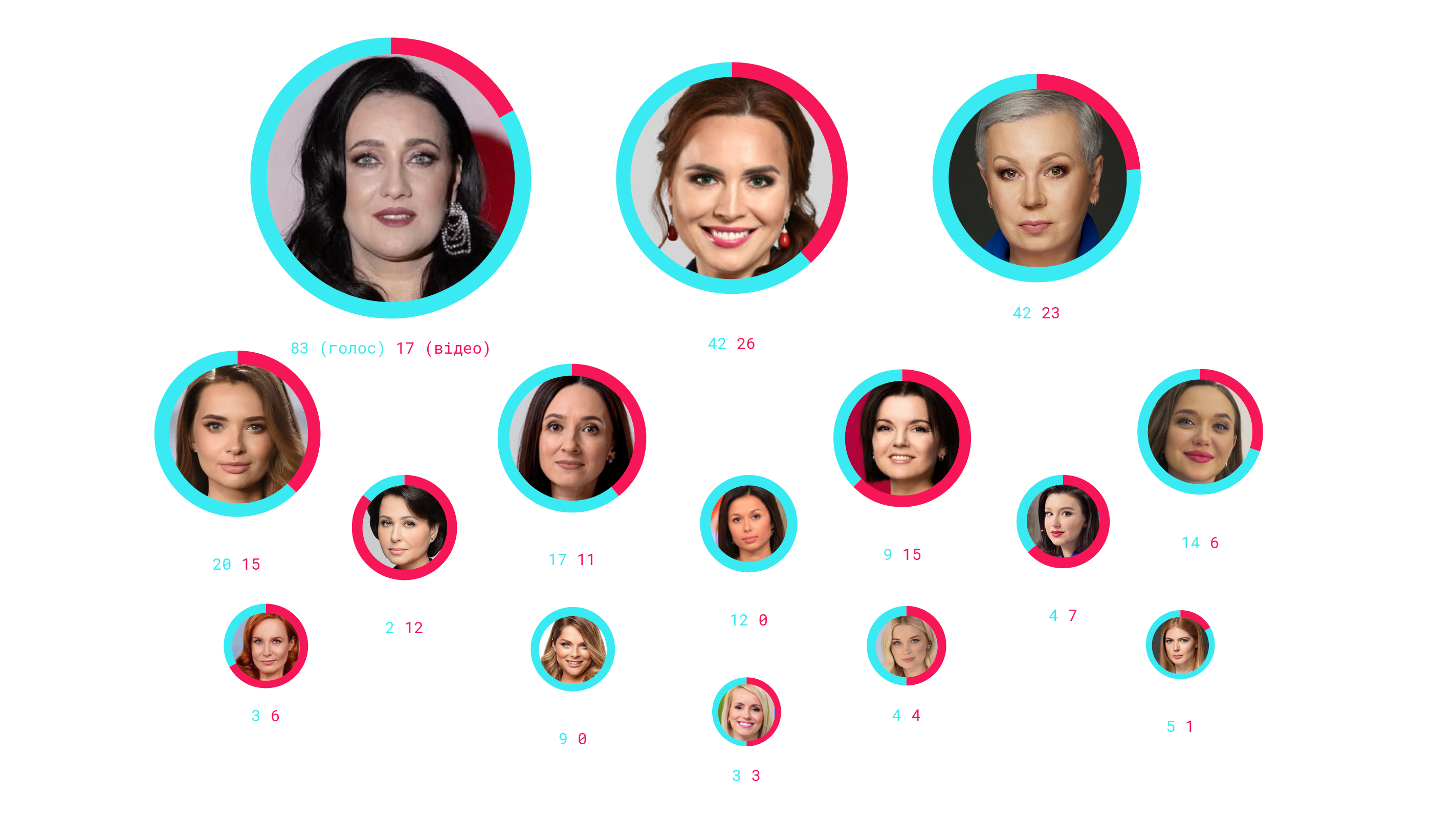 Найпопулярніші ведучі, образ яких використовують у фейкових відео