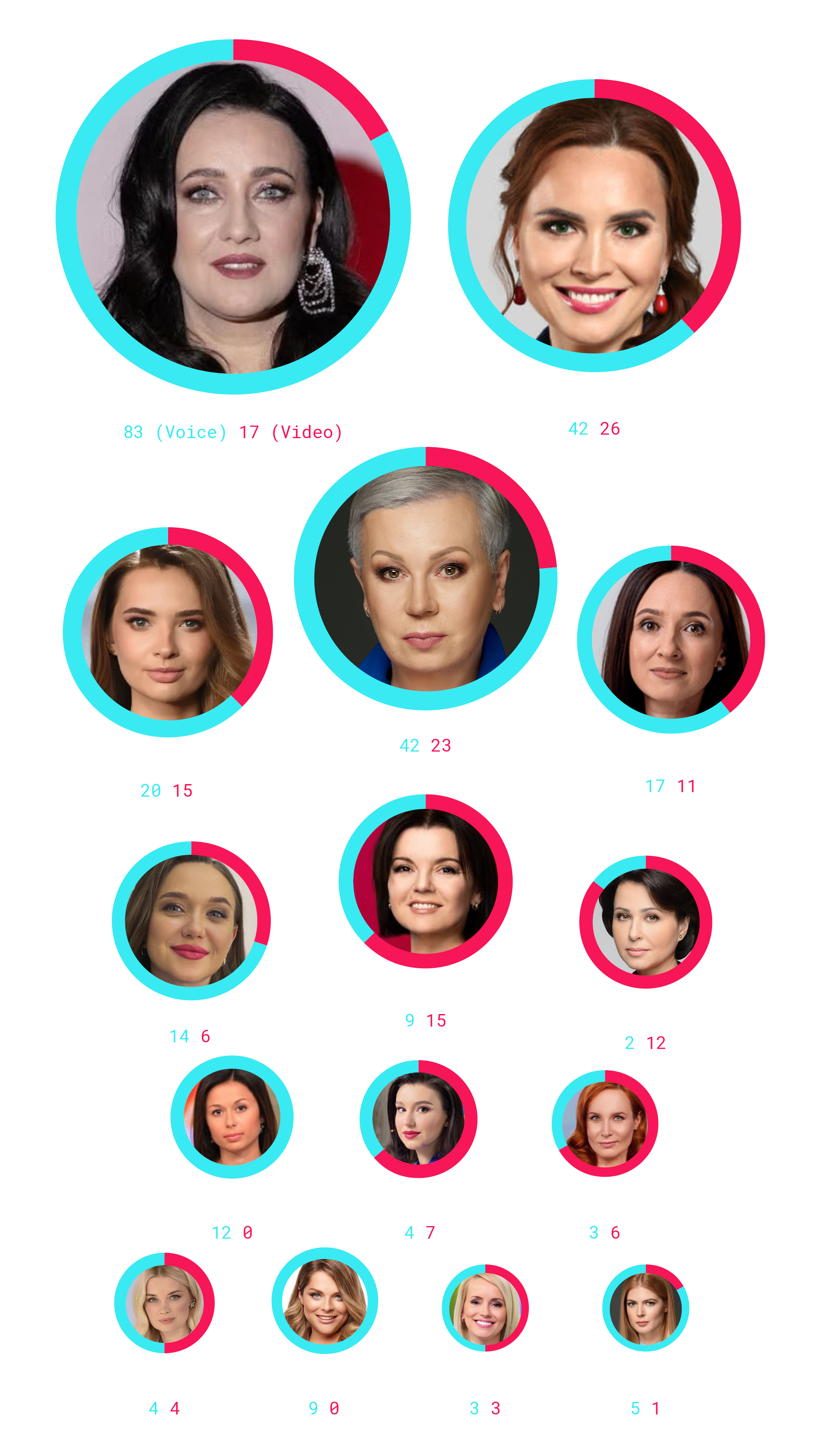 The most popular TV hosts whose images are used in fake videos