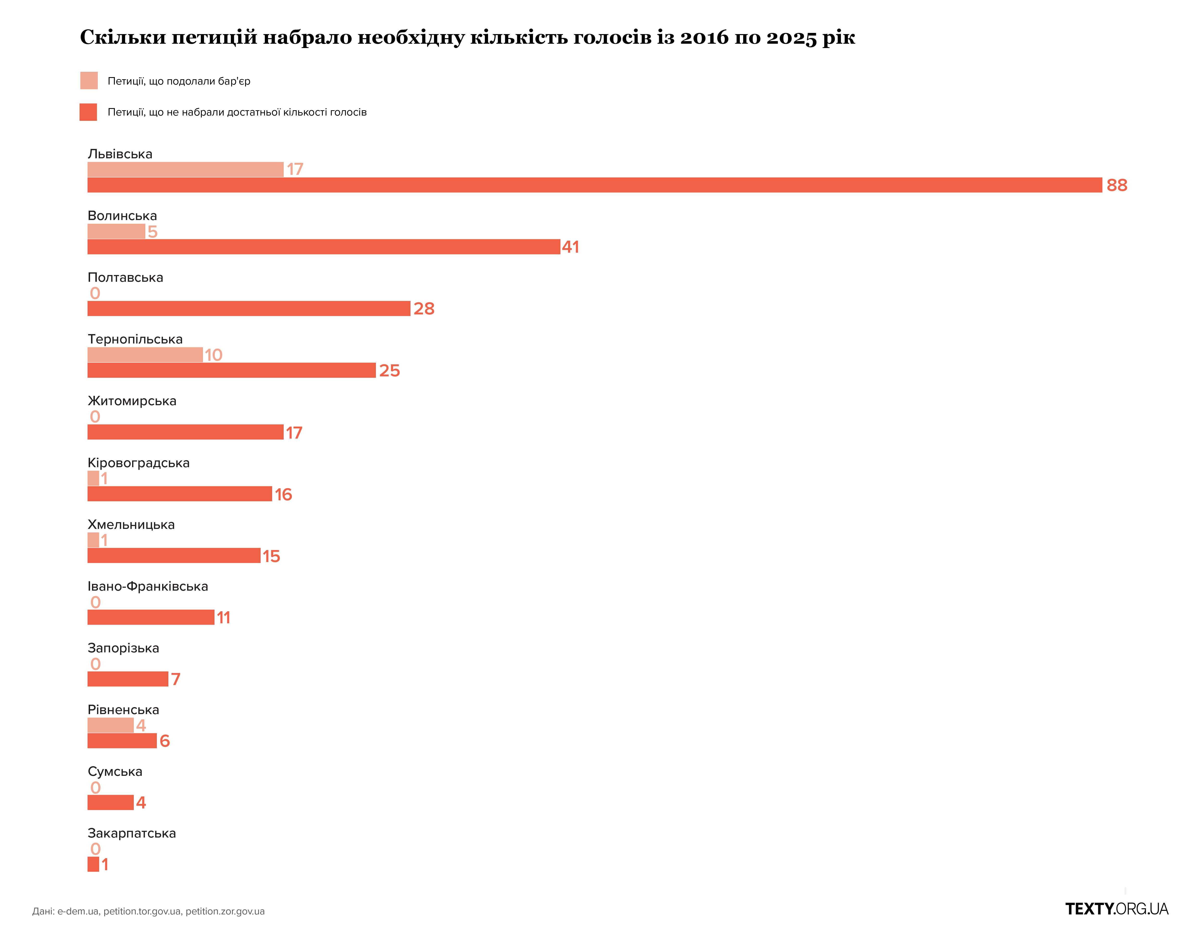 виправлені графіки кількість-03