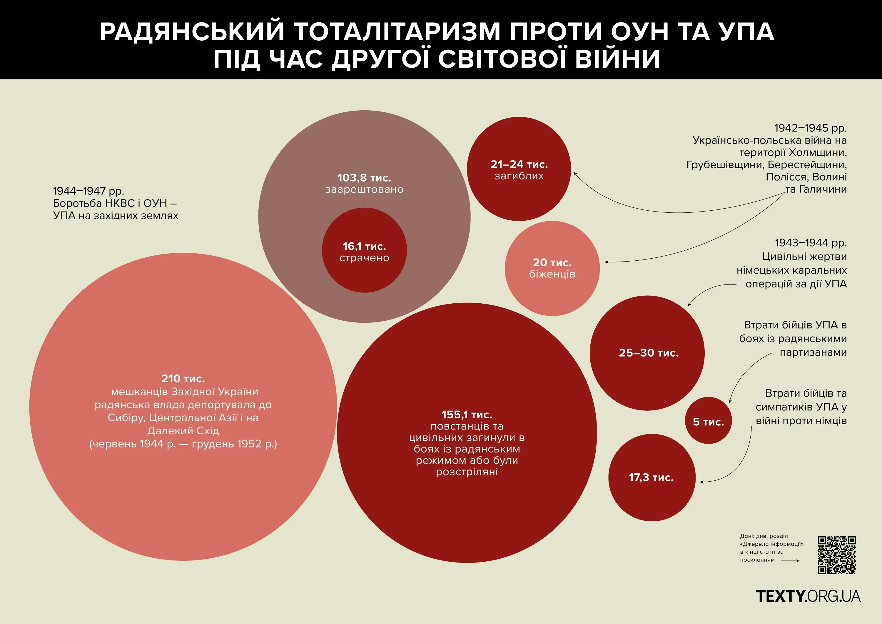 визвольна боротьба українців під час другої світової війни