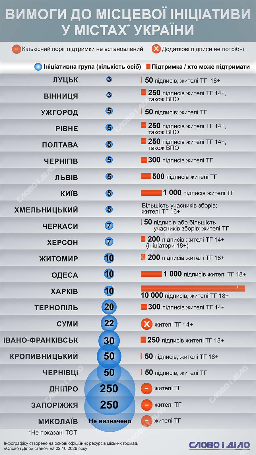vymohy-do-miscevoyi-inicziatyvy-v-mistax-ukrayiny_uk_large
