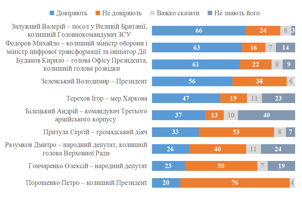 завантаження