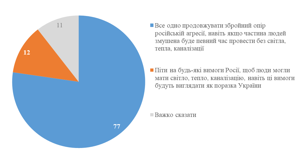 Інфографіка: КМІС