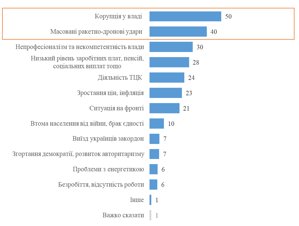 завантаження