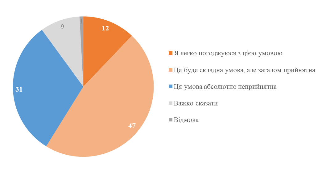 заморожування війни